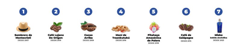 Denominación de Origen para el mercado europeo