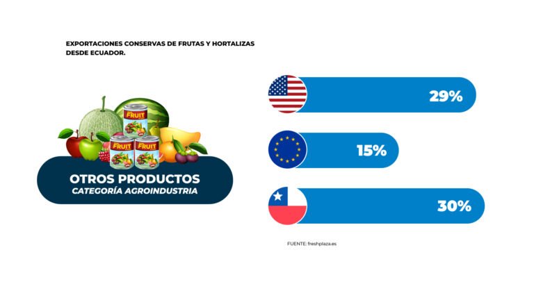 otros productos de categoria agroindustrial